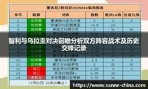 智利与乌拉圭对决前瞻分析双方阵容战术及历史交锋记录